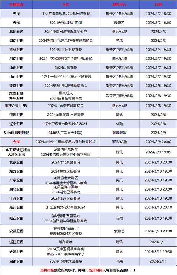 播出时间确定 附春晚直播观看方法ag真人国际网站龙年央视春晚直播(图2)