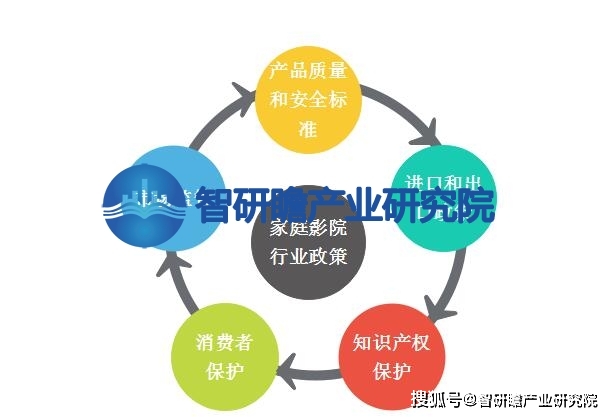 告：该行业在我国逐渐兴起并迅速发展ag旗舰手机版中国家庭影院行业报(图5)